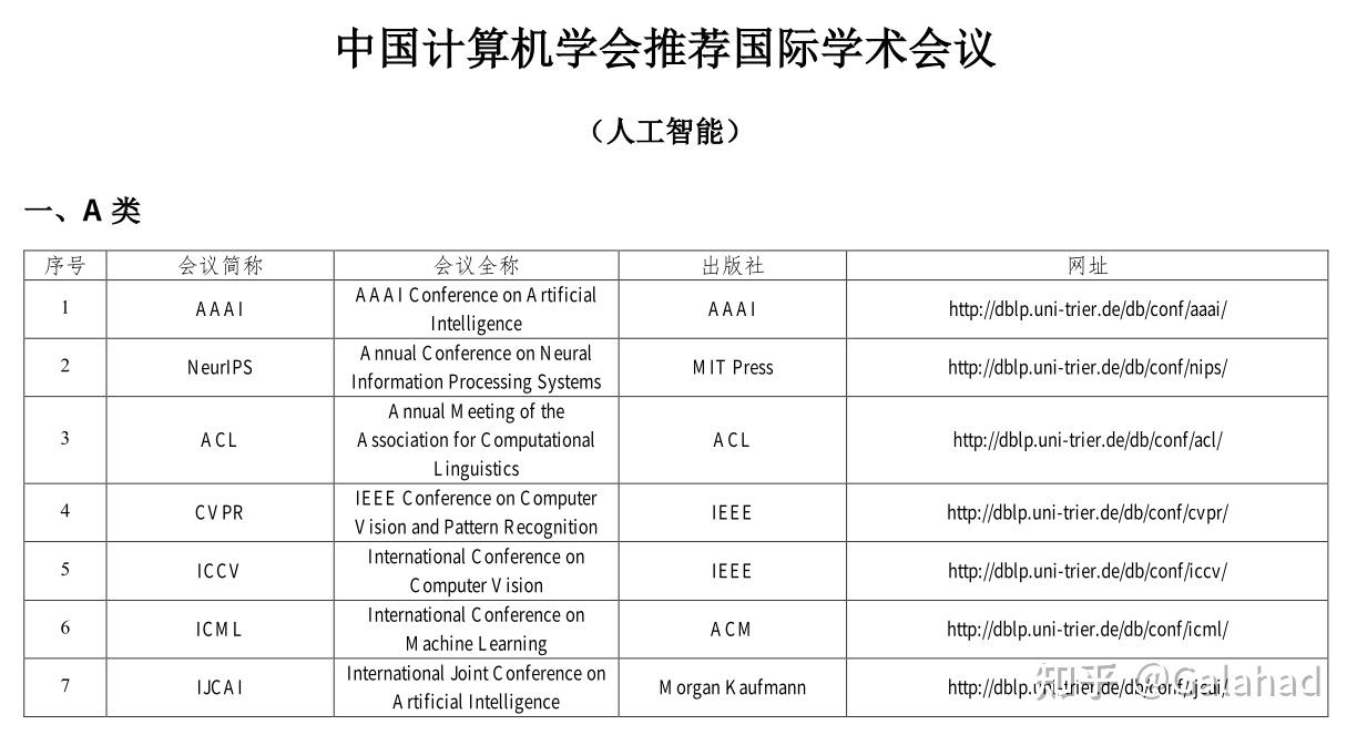 一般的学术会议都什么类型的 知乎