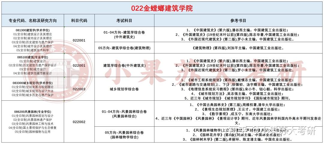 26考研苏州大学---复试考试科目及参考书汇总! - 知乎
