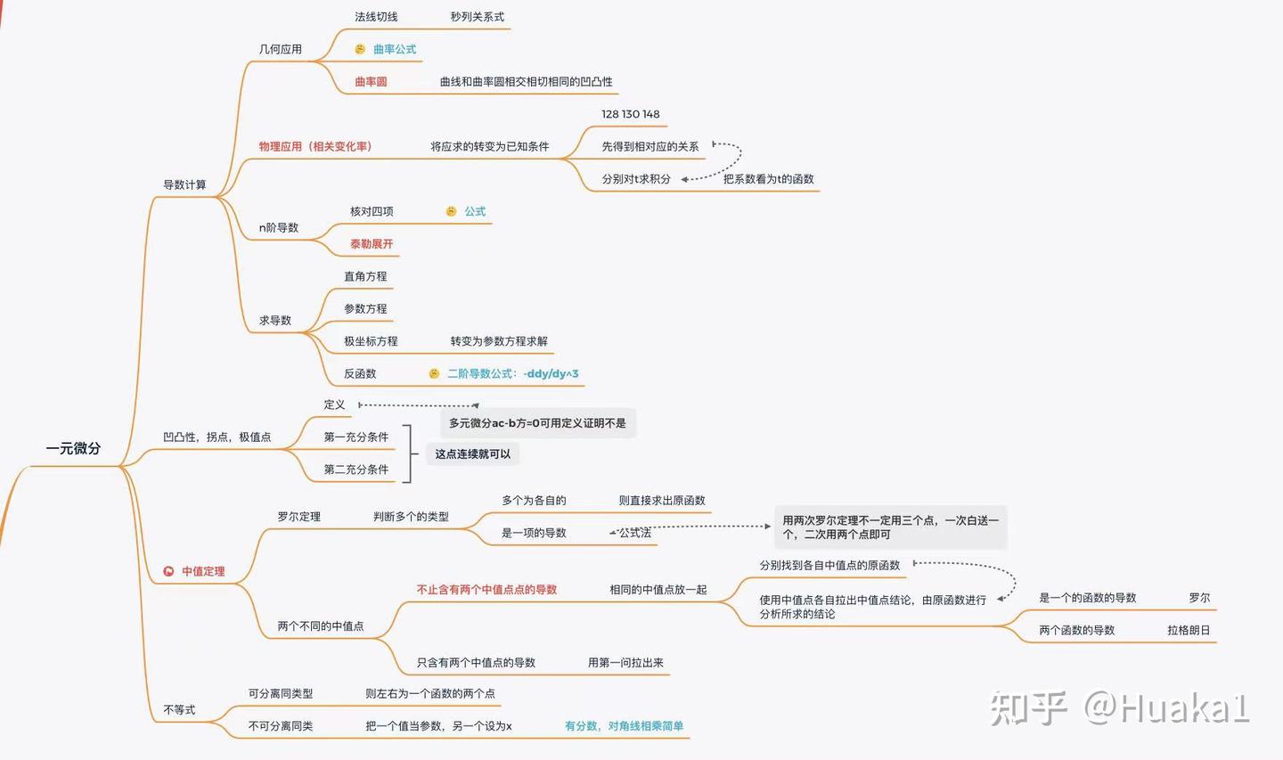 2022考研数学二120分复习经验帖 - 知乎