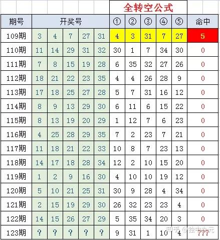 买彩票的高中奖公式有没有