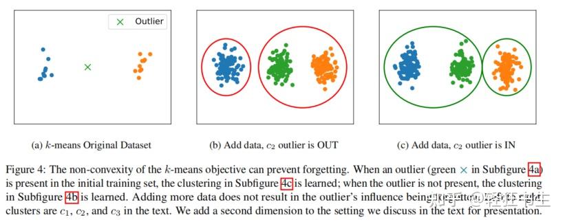[论文解读 21]Measuring Forgetting of Memorized Training Examples - 知乎