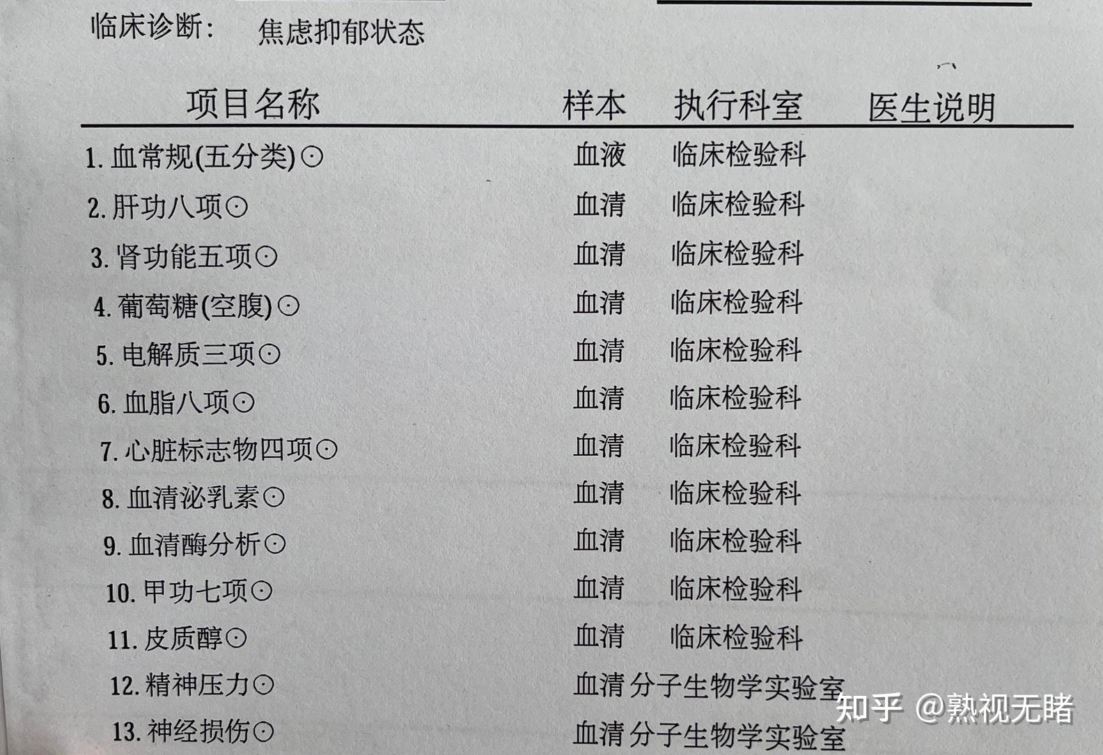 深圳康寧去確診抑鬱症用社保大概花多少錢? - 知乎