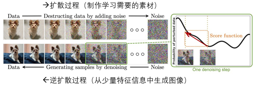 陈巍：Sora视频大模型技术精要万字详解——原理、关键技术、模型架构详解与应用（收录于GPT-4/ChatGPT技术与产业分析） - 知乎