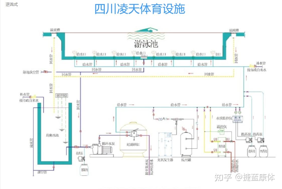 谁在做海洋馆和游泳池的水循环系统?