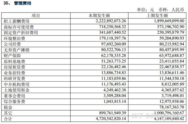 一文看懂如何读上市公司财报 - 知乎