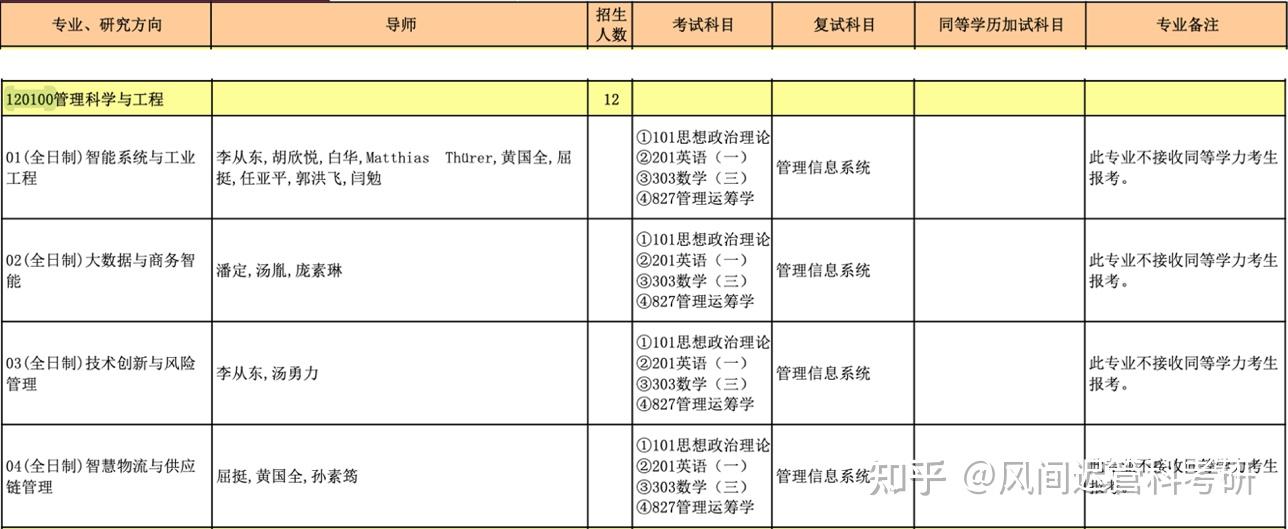 25考研择校｜暨南大学管理科学与工程827最新考情分析：初试复试内容、历年复试分数线、复录比、招生和录取情况 - 知乎