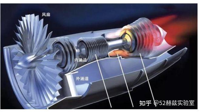 全球第一!涡扇15性能首次公开,全面超越F119发动机! - 知乎
