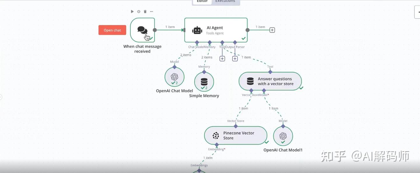 从零构建 RAG(下篇):告别重复劳动!用N8N RAG系统连接网站、Telegram、Gmail,打造你的全能自动化智能助手 - 知乎