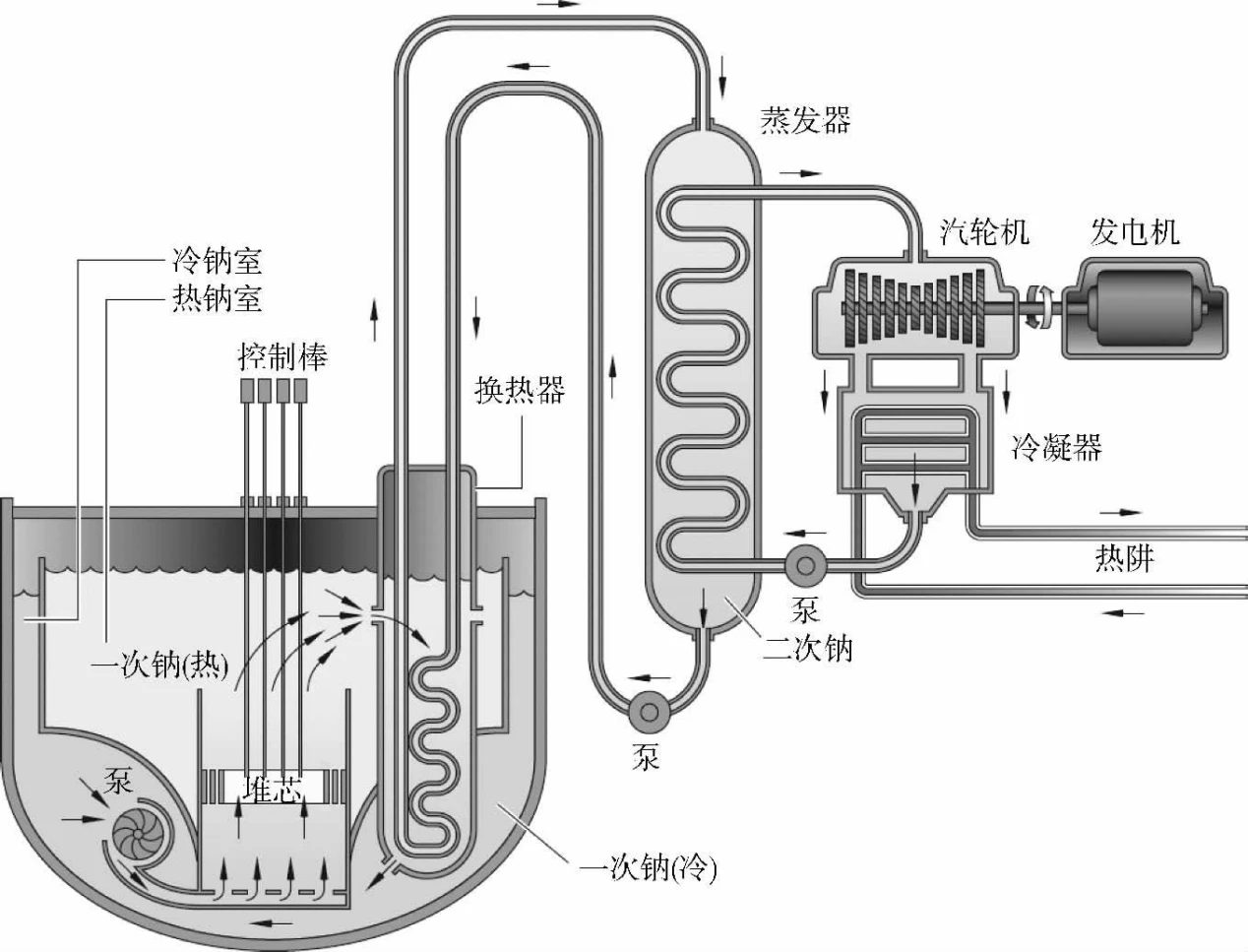 第四代核电堆型：钠冷快堆设计的流体仿真技术挑战与解决方案 - 知乎