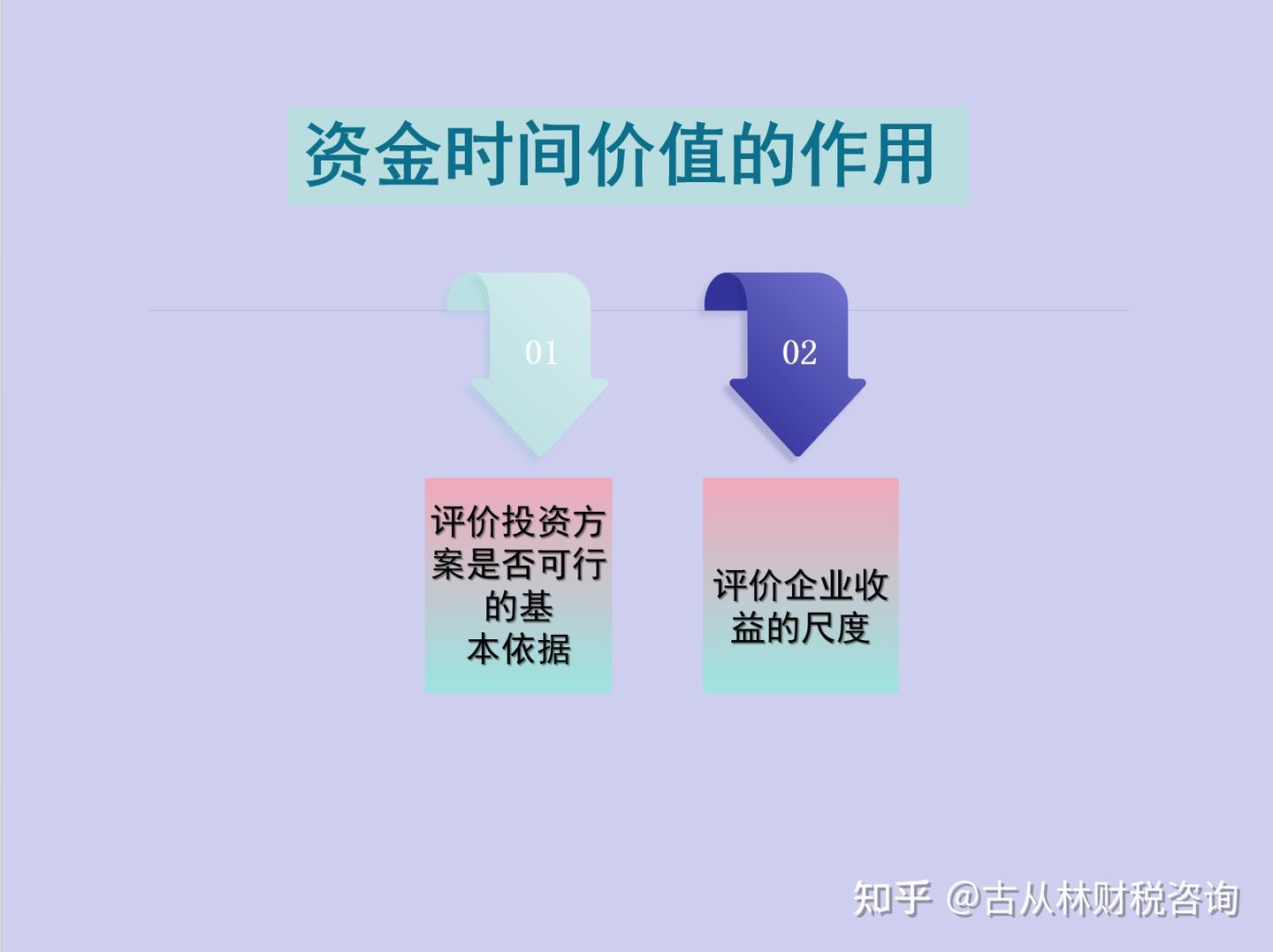 第十七课货币的时间价值（1） - 知乎