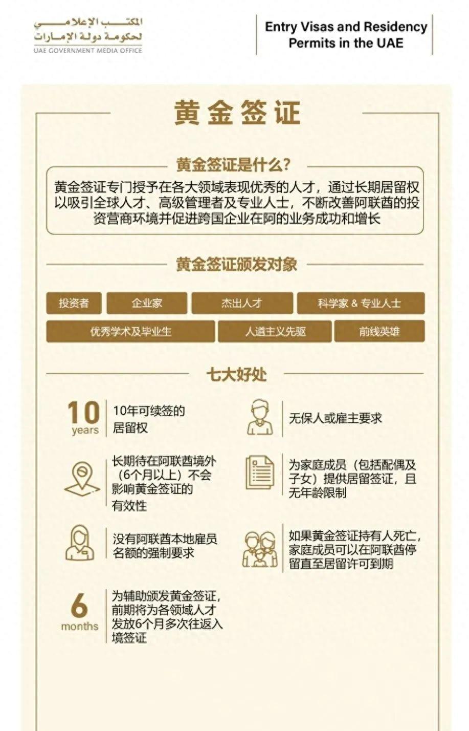 移民指南】阿联酋10年黄金签证详解，阿联酋房产投资有多超值？ - 知乎
