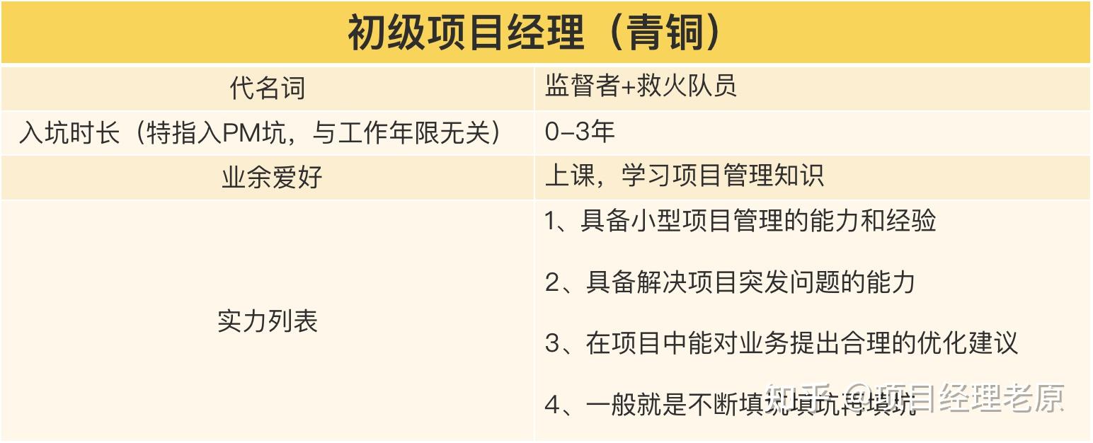 经理和项目经理哪个好(经理和项目经理哪个好一点)