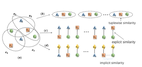 Hypergraph Neural Networks 超图 相关资料 - 知乎