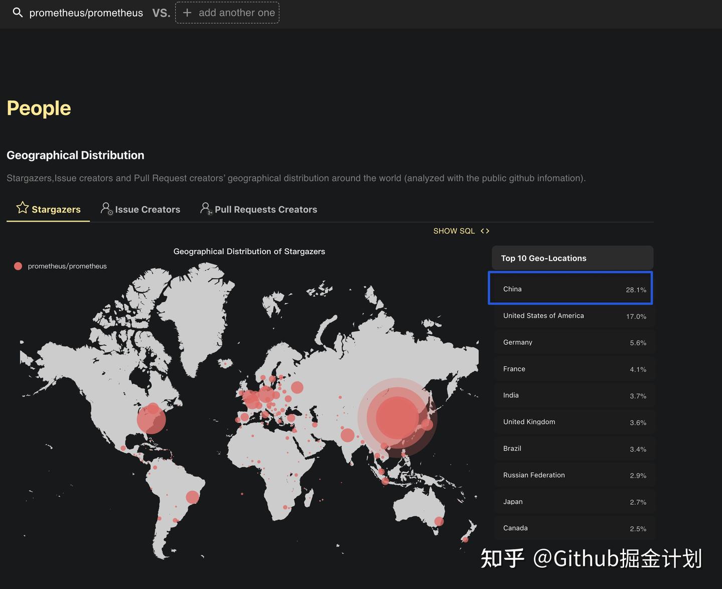 Github 官宣：弃用 GitHub Trending 功能！替代品功能更强大 - 知乎