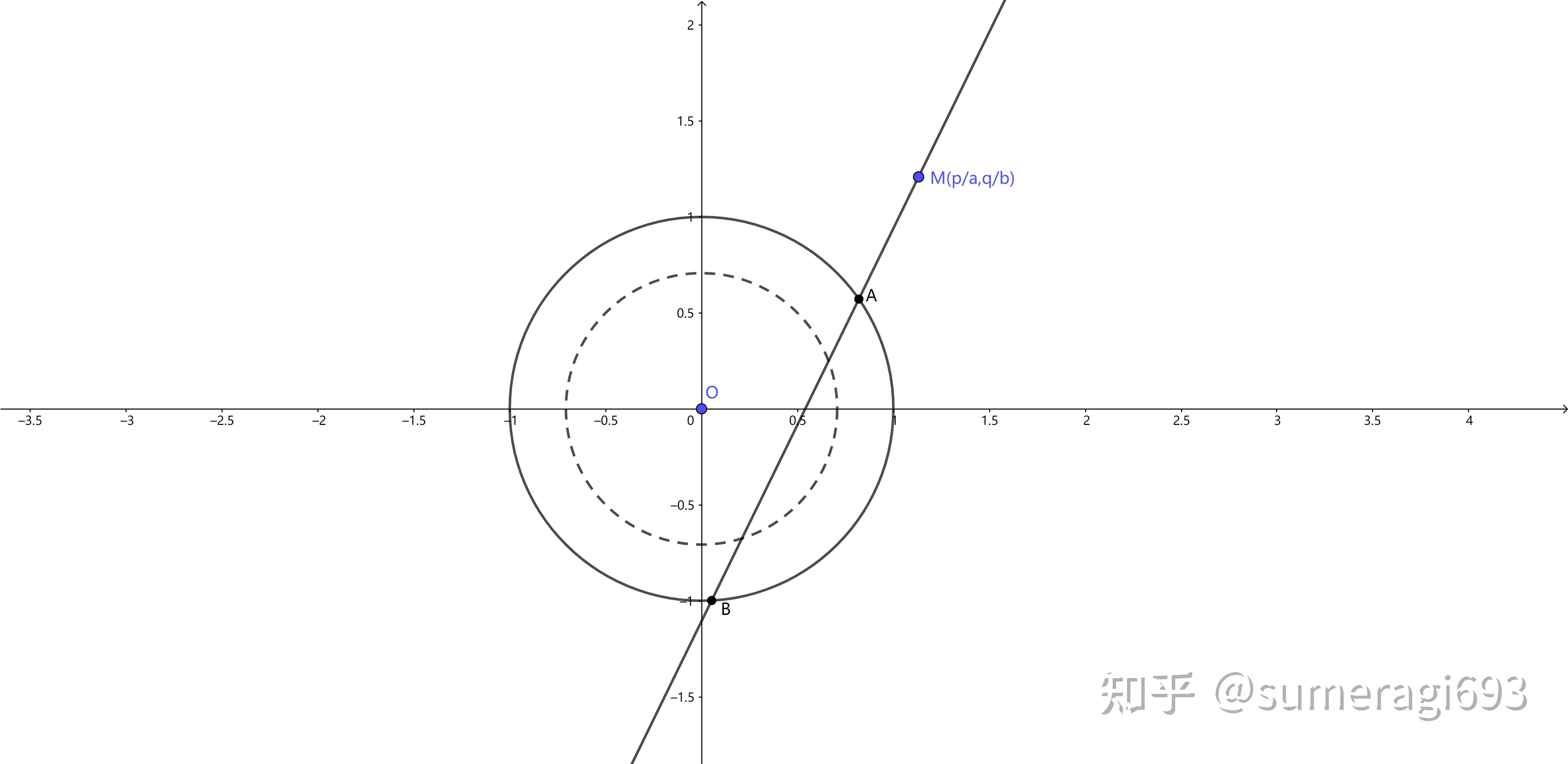 TikZ绘图示例——尺规作图: 椭圆的近似画法 - LaTeX 工作室