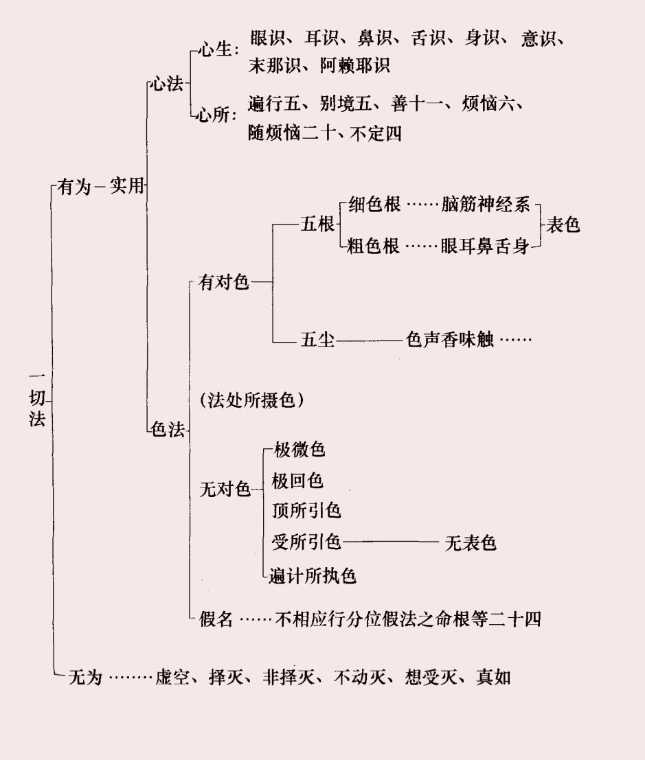 太虚大师《法相唯识学概论》(一、法相唯识学之略释/二、法相唯识学之由起)(1932年讲)(白话文) - 知乎