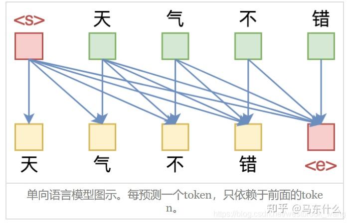 Unilm:Unified Language Model Pre-training for Natural Language ...
