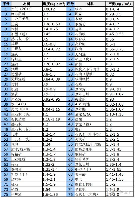 仿真分析基本功——材料参数心中有谱 - 知乎