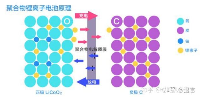 2节15元！南孚发布新一代5号锂铁干电池