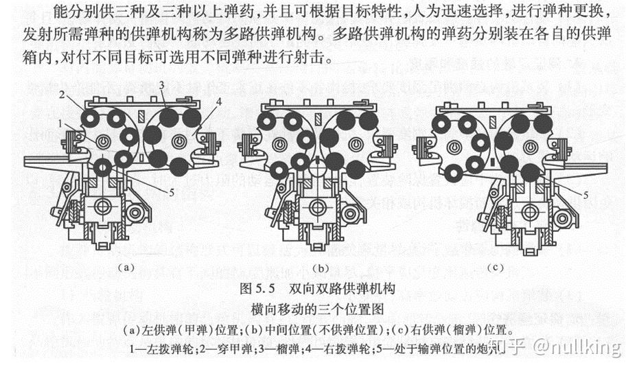 枪如何抛弹壳原理图图片