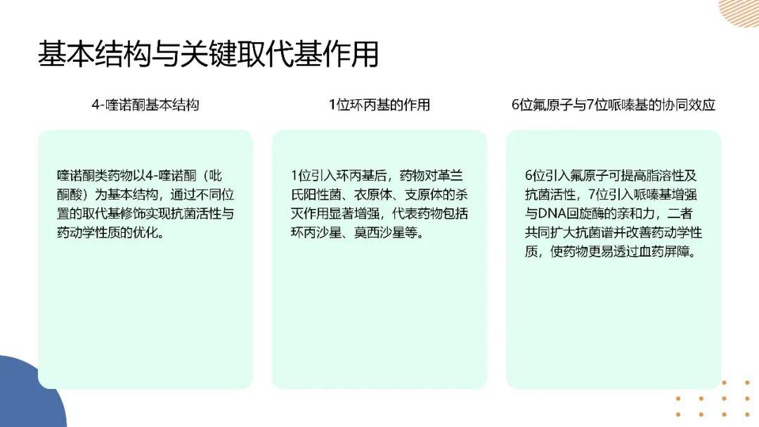 喹诺酮全攻略:机制·分类·要点 - 知乎