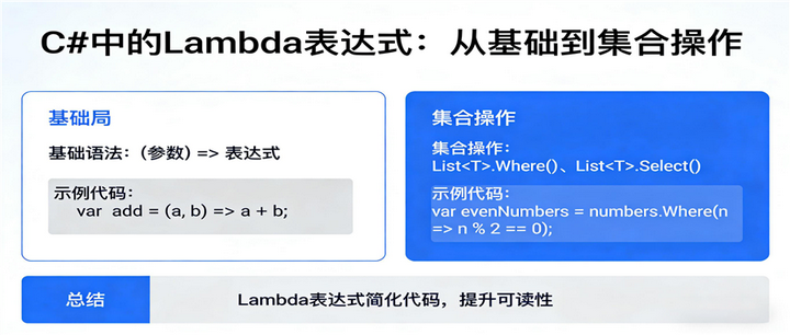 C# Lambda 表达式：从基础用法到集合操作实战 - 知乎