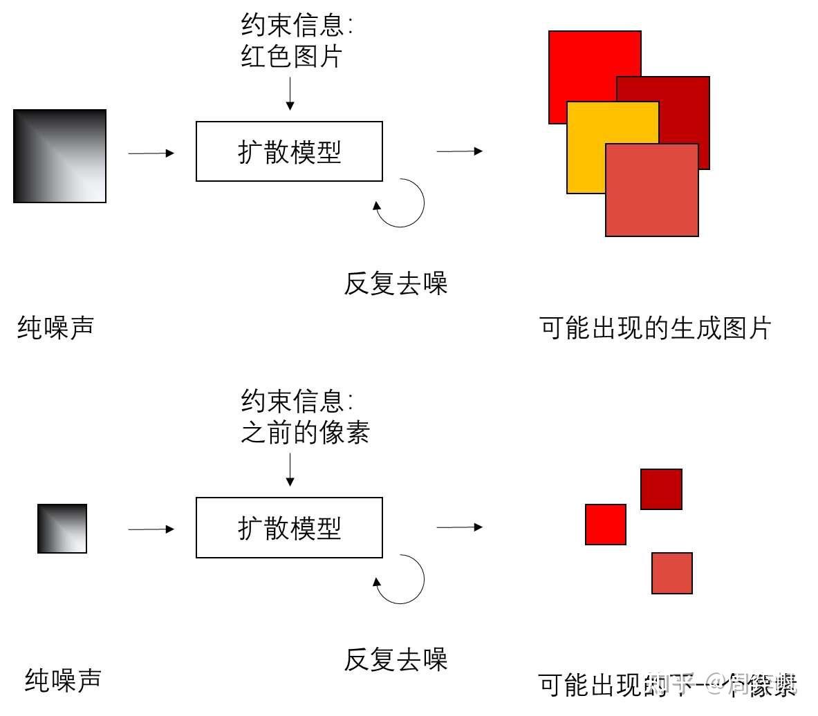 解读何恺明新作：不用向量离散化的自回归图像生成（Autoregressive Image Generation without Vector ...