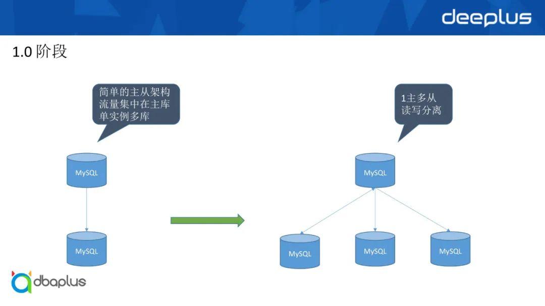 B站万亿级数据库选型与架构设计实践 - 知乎