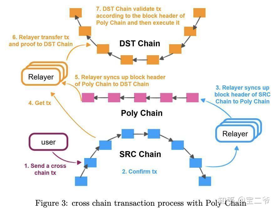 转载：复盘 Poly Network 被黑 6.1 亿美元过程及原因 - 知乎