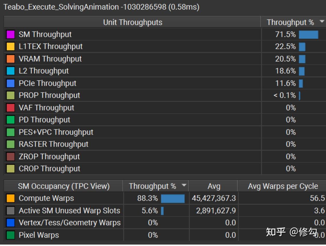[探讨]GPU-Update-Skeleton-Hierarchy-Animation 管线（大规模角色动画处理） - 知乎