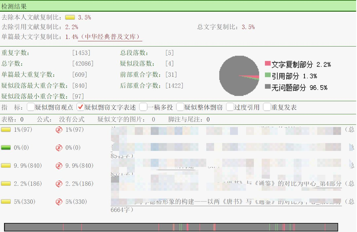 可供高校碩士博士研究生學位畢業論文查重大學生論文抄襲行為檢測和已