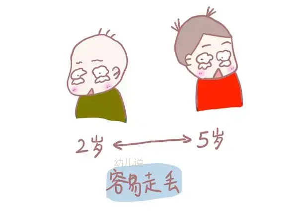 儿童走丢与思维特征的关系,多大才不丢? - 知乎