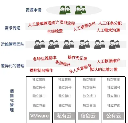 替代VMware | ZStack CMP vs. VMware Aria：多云管理差别解析 - 知乎