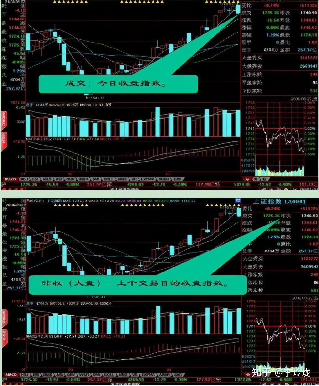 炒股者必须明白一个问题：股票里的外盘和内盘是什么意思？ - 知乎