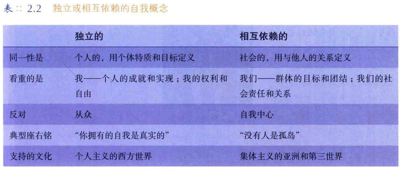 社会心理学 速览 - 知乎