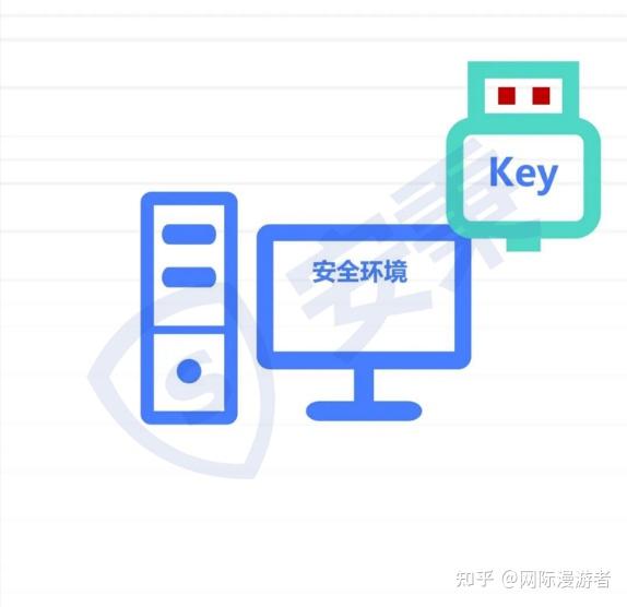 源代码如何防泄密?源代码防泄密的八种方法分享 - 知乎