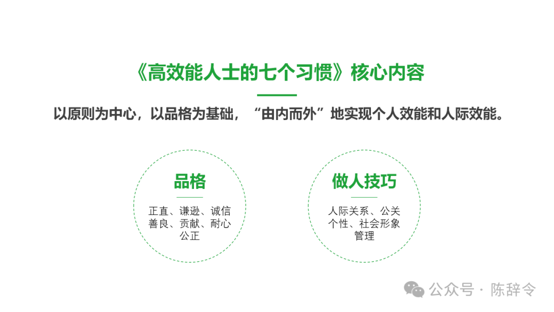 图解高效能人士的7个习惯,超精美PPT - 知乎