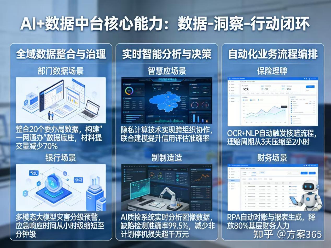 2026年AI+数据中台全场景应用解决方案白皮书 - 全2326页下载 - 知乎