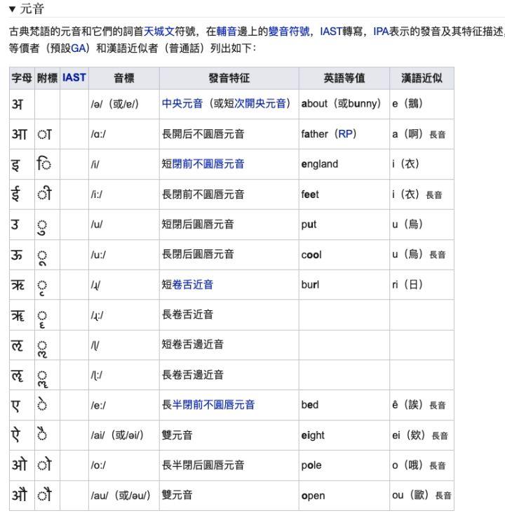 梵语和梵文简史 - 知乎