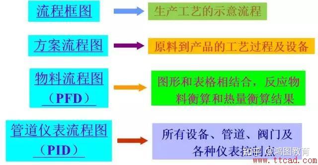 怎样才能画出科学的工艺流程图？ - 知乎