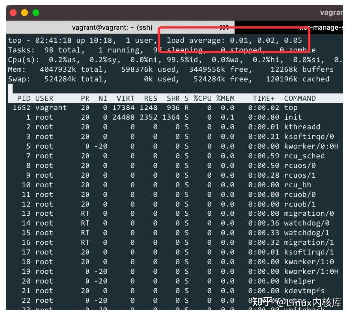 一篇读懂｜Linux系统平均负载 - 知乎
