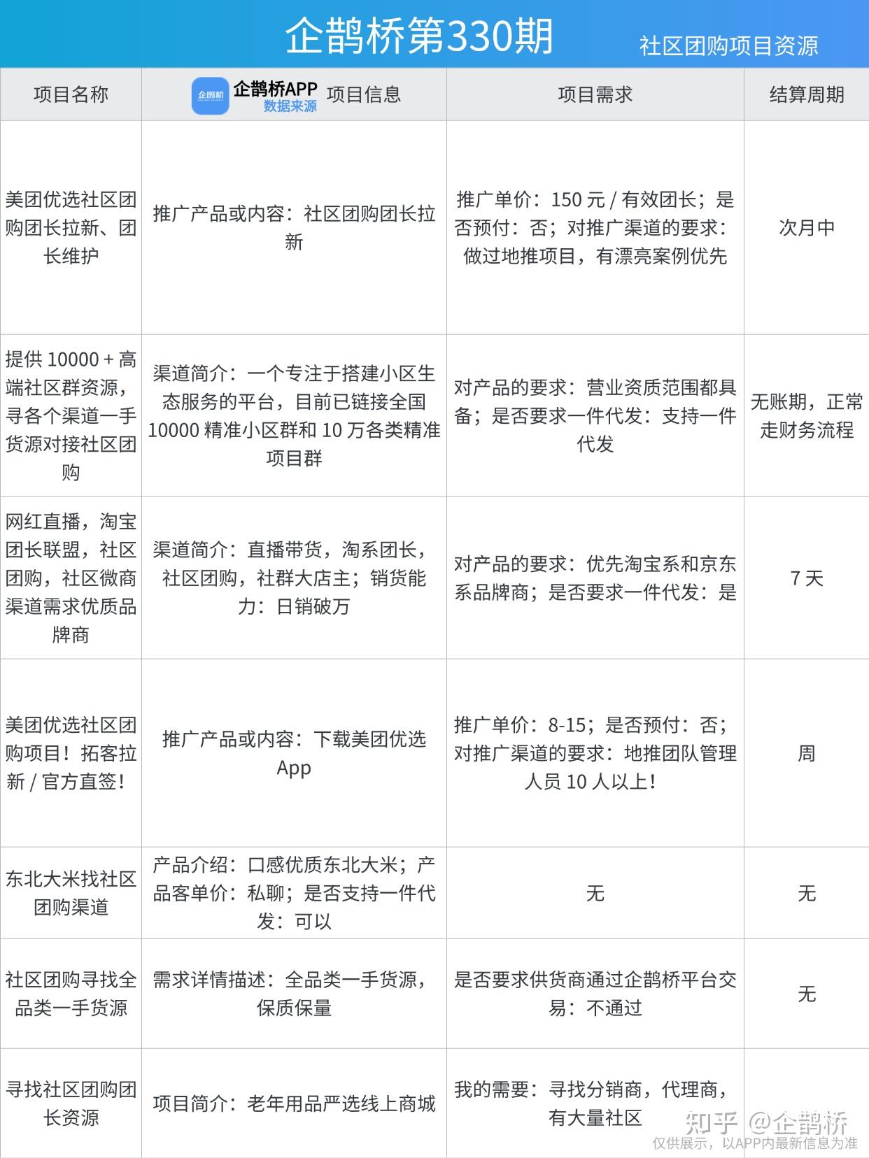 创业项目包括哪些方面(创业项目通常都有哪些类型)