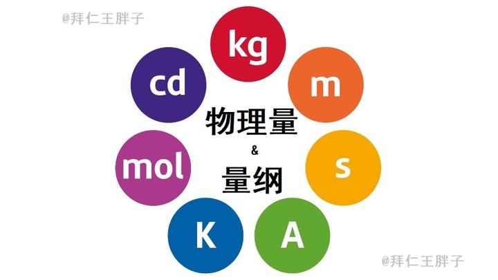 物理量与量纲（3）——状态量与过程量 - 知乎