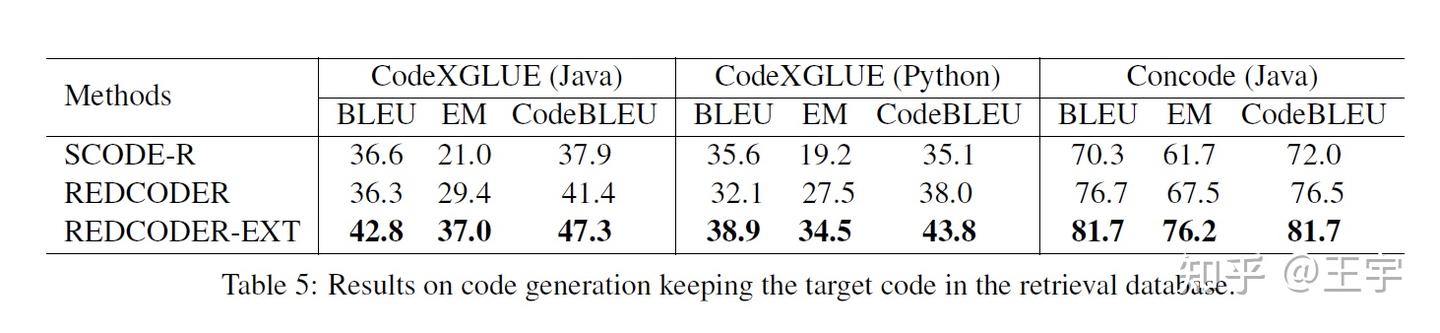 Retrieval Augmented Code Generation and Summarization - 知乎