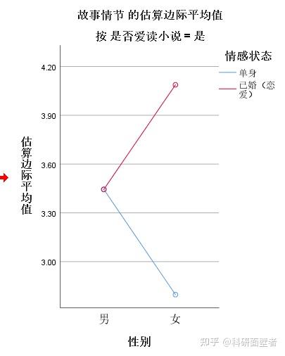 方差分析——三因素方差分析 - 知乎