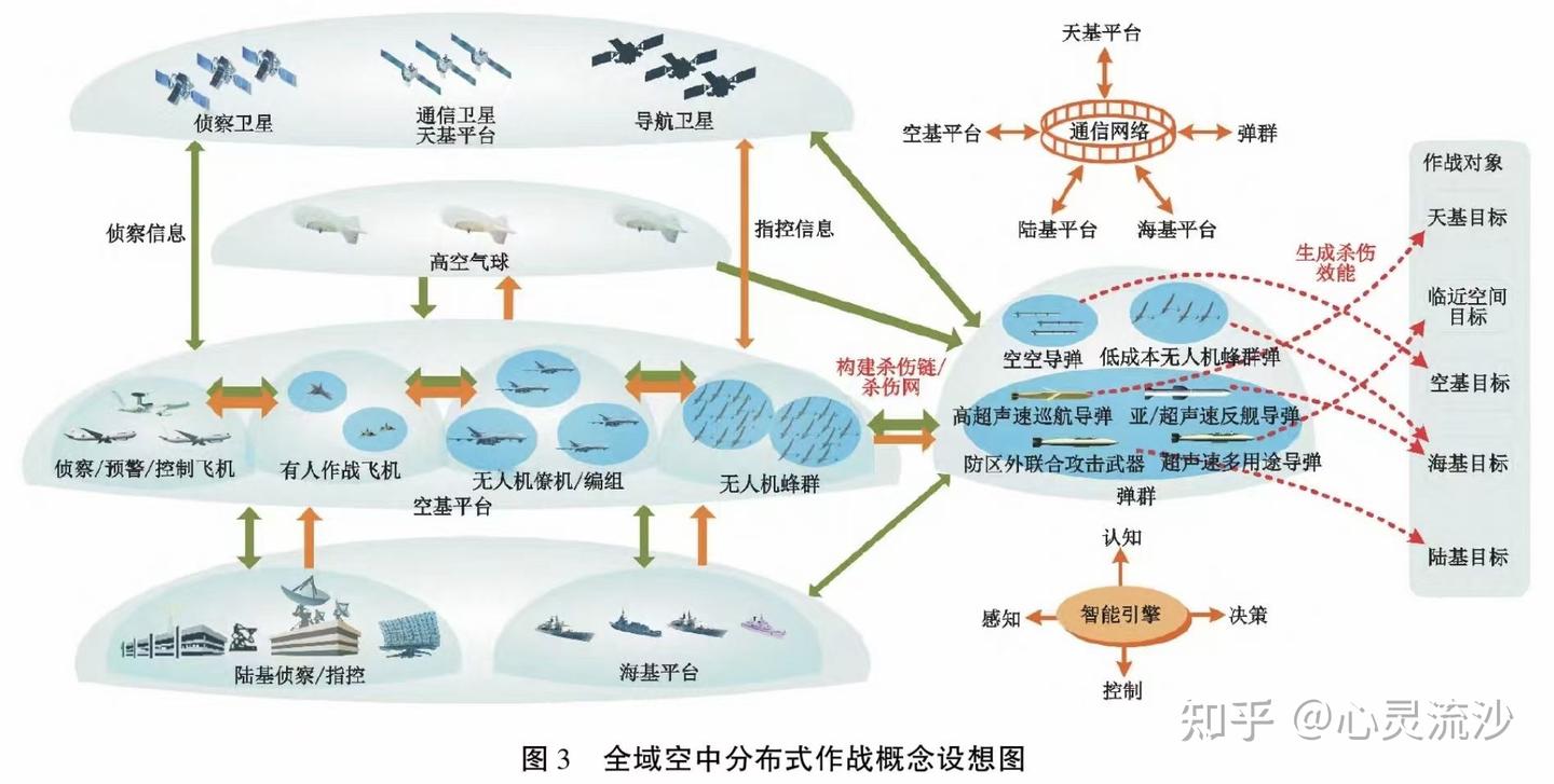 分布式作战概念的演化 - 知乎