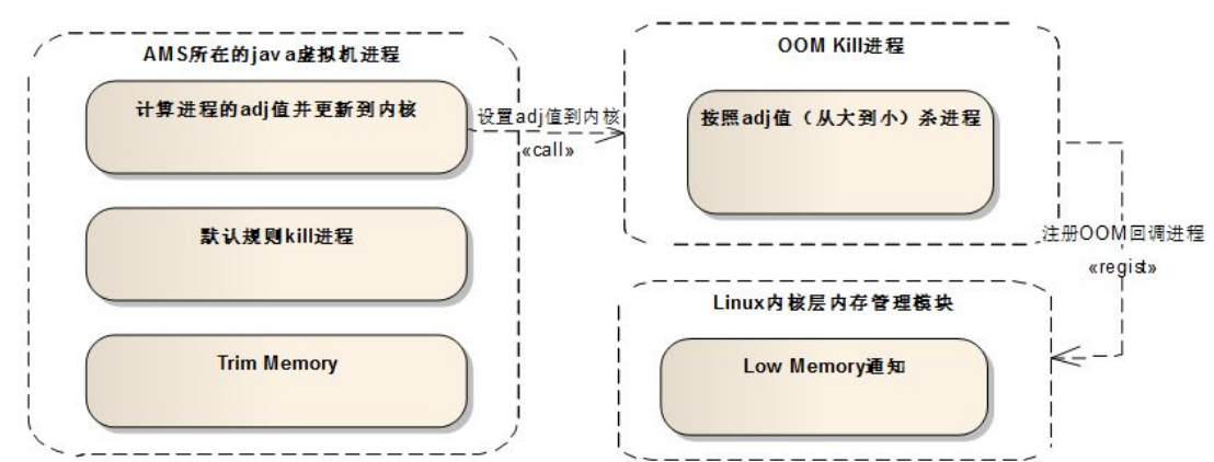 Android 内存优化总结&实践 - 知乎