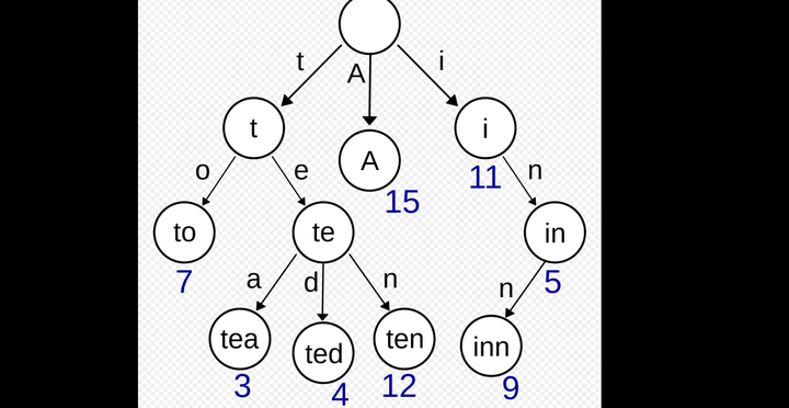Trie Tree For C Lang - 知乎