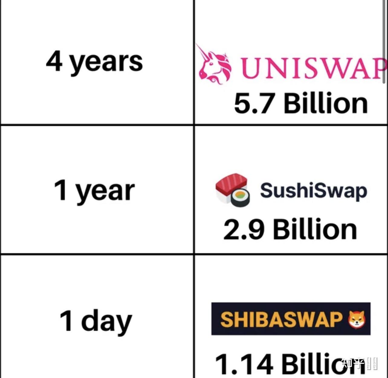 如何看待今日上线的shibaswap平台?