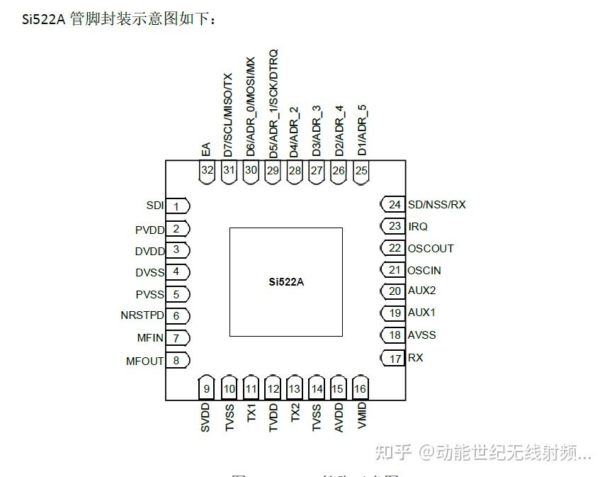 替代RC522业内认可的刷卡芯片SI522 - 知乎